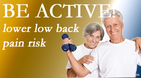 Rosenberg Wellness Center describes the relationship between physical activity level and back pain and the benefit of being physically active. 