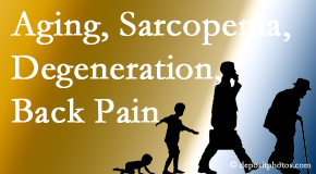 Rosenberg Wellness Center relieves a lot of back pain and sees a lot of related sarcopenia and back muscle degeneration.