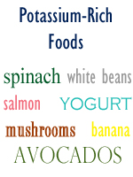 potassium rich foods image